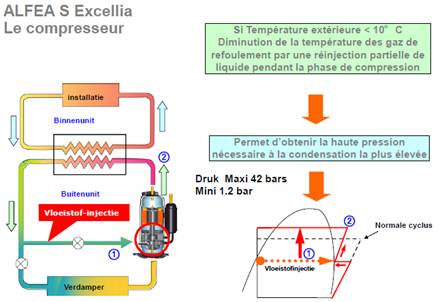 Alfea vloeistofinjectie